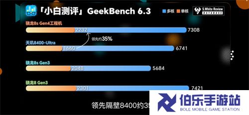 骁龙8s Gen4：安兔兔超216万，重塑次旗舰游戏体验