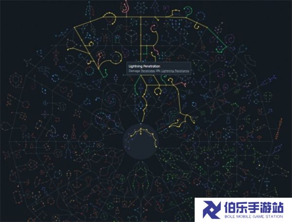 流放之路2巫妖火法bd构筑推荐
