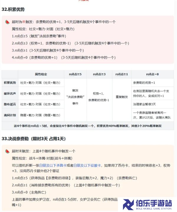 苏丹的游戏奈费勒处决选择建议