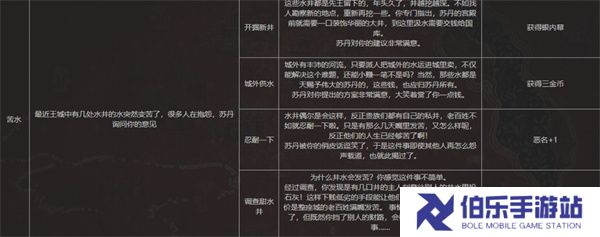 苏丹的游戏水井事件选择指南