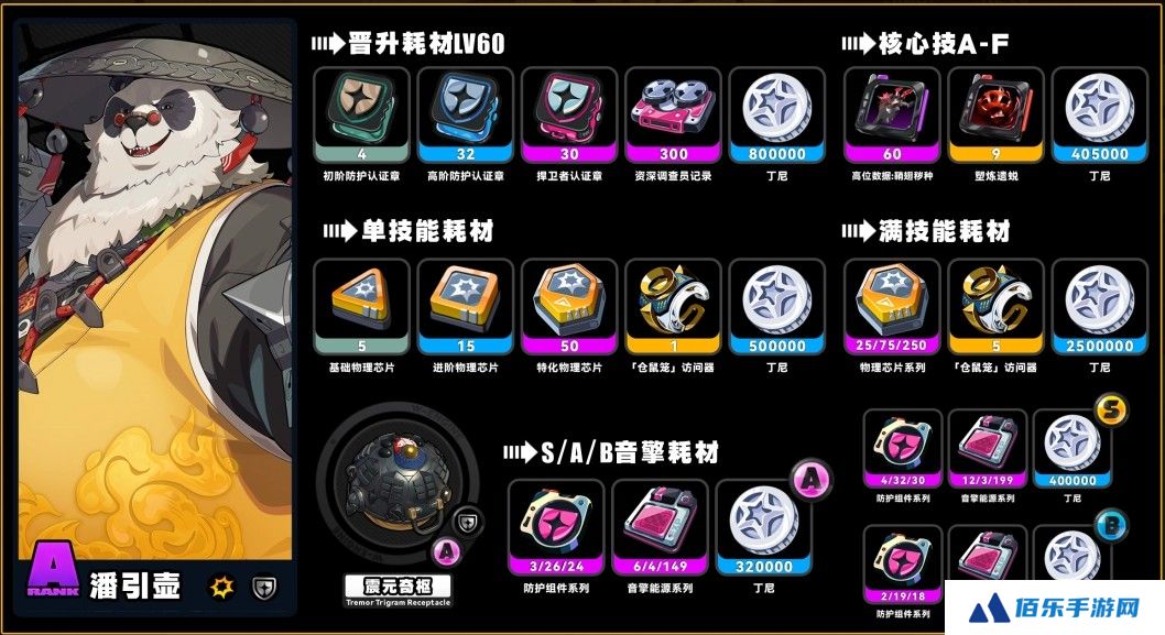 绝区零潘引壶养成材料有哪些