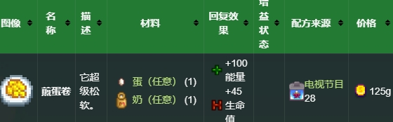 星露谷物语煎蛋卷食谱怎么获取