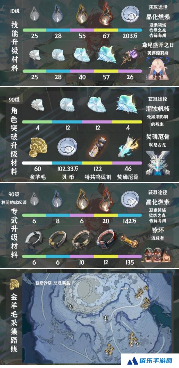 鸣潮夏空突破材料怎么获取