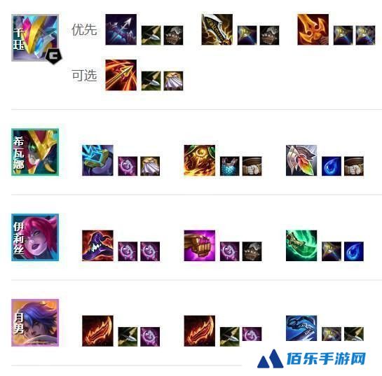 《云顶之弈手游》S14赛季赌狗魔装强袭千珏出装攻略