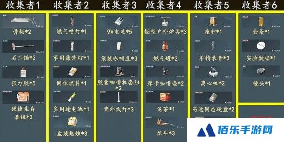 《三角洲行动》3x3保险箱流程一览