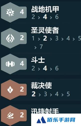 金铲铲之战s14战地机甲阵容怎么搭配