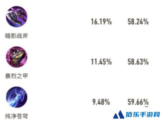 王者荣耀杨戬出装攻略