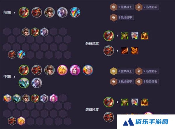 《云顶之弈手游》s14重装大嘴阵容攻略