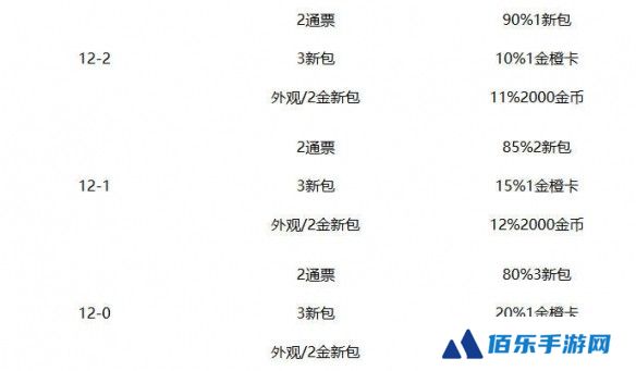 《炉石传说》竞技场奖励一览