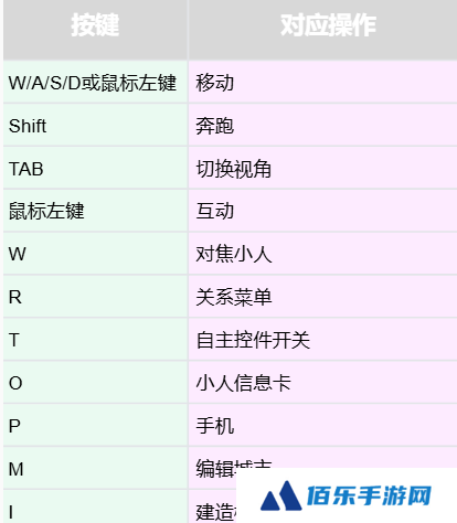 inzoi操作按键说明